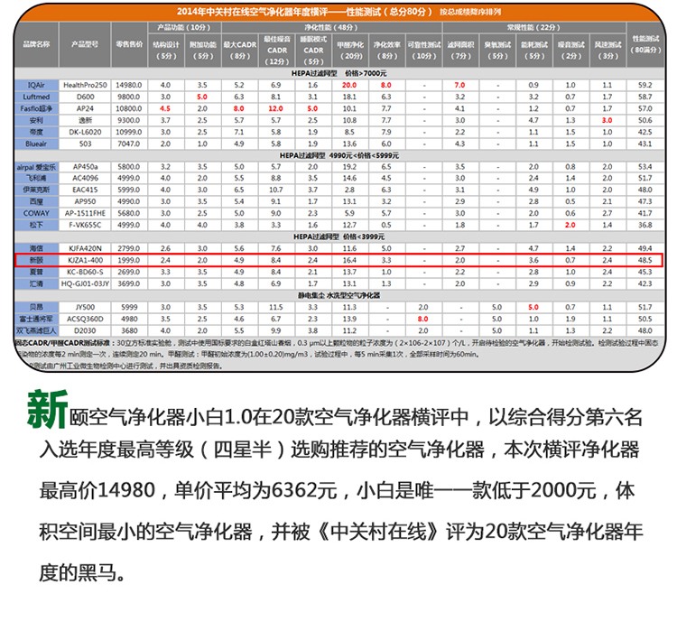 新頤空氣凈化器小白 (35).jpg