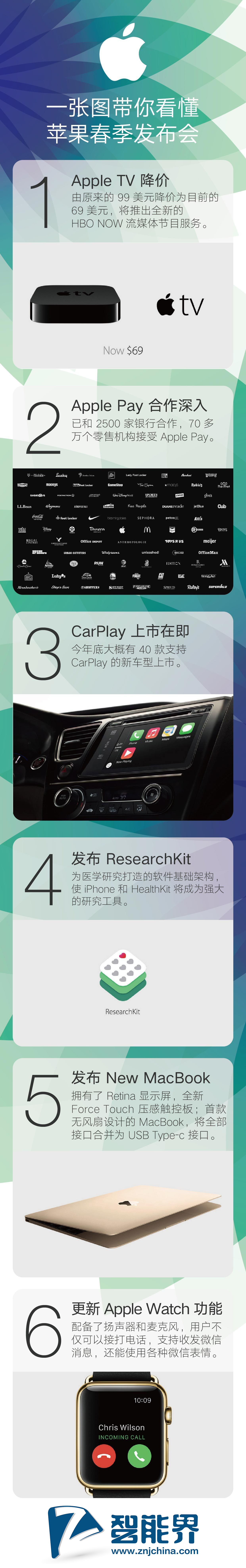 一張圖帶你看懂蘋果發(fā)布會www.jwnfls.cn智能界.jpg