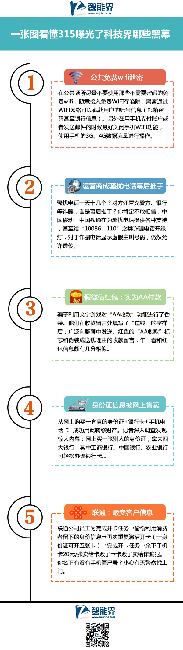一張圖看懂315曝光了科技界哪些黑幕www.jwnfls.cn智能界.jpg