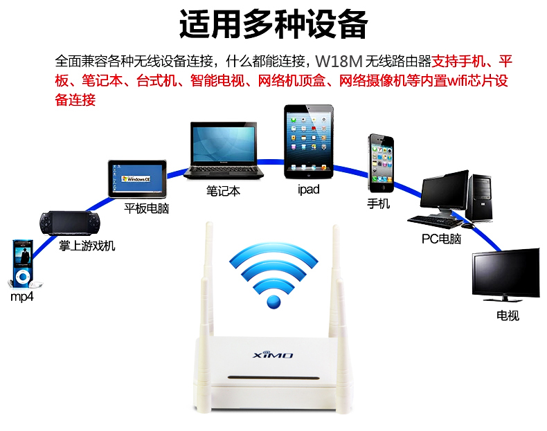 西默路由器W18M智能界www.jwnfls.cn詳情7.jpg