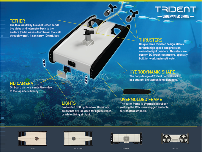Trident 水下機(jī)器人幫你探索大海