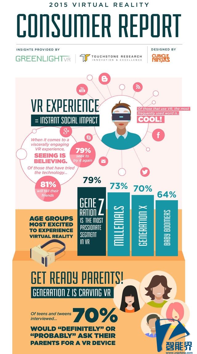 Oculus在美國，你了解的有多少