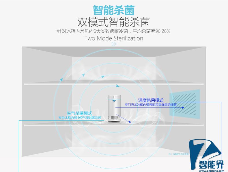 1466481814952723.jpg 智能冰箱寶-詳情頁-790品牌最終版01_09.jpg