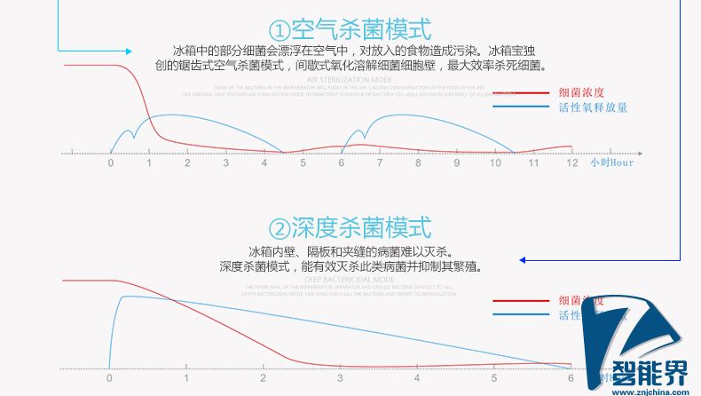 1466481824739845.jpg 智能冰箱寶-詳情頁-790品牌最終版01_10.jpg