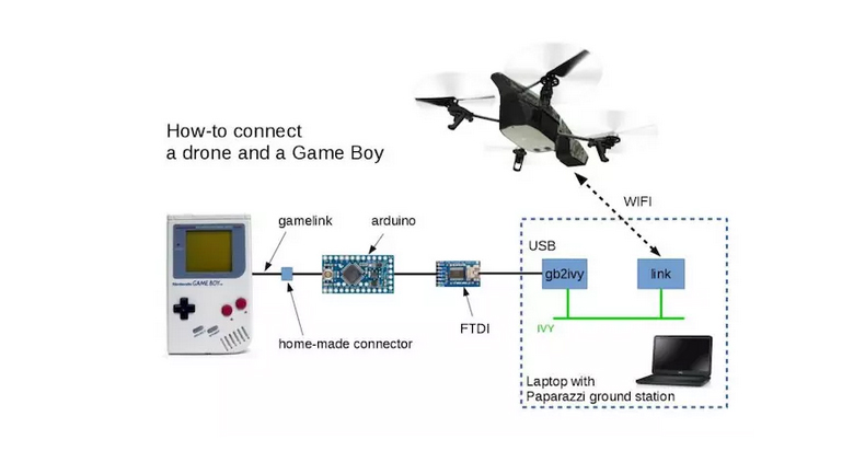 操控?zé)o人機(jī)，任天堂 Game Boy 還能發(fā)揮余熱