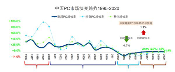 華為在臺(tái)灣挖PC高管，能為華為帶來(lái)什么？