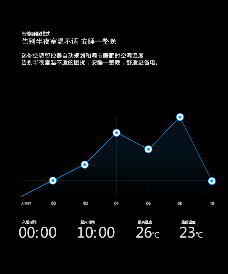 1487903959264473.gif 象尚迷你空調(diào)智控京東眾籌頁_09.gif