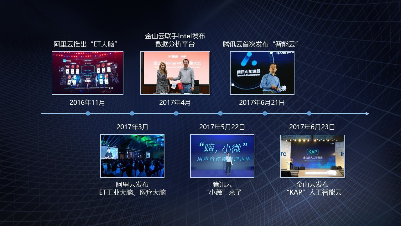 GITC年中總結(jié)：國內(nèi)主流云服務(wù)商相繼發(fā)布AI 計劃