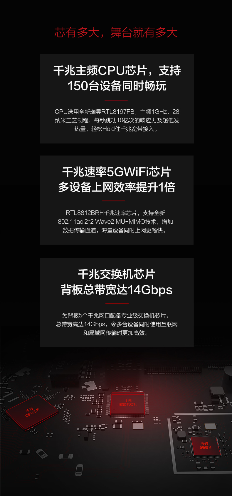 1505097903128393.jpg 360安全路由-全千兆官網(wǎng)詳情頁-手機端_04.jpg
