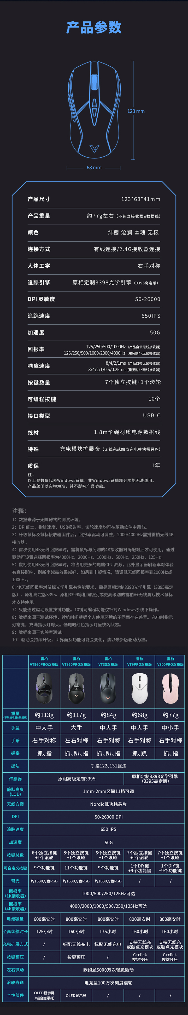 1704175738511778.jpg V300PRO詳情頁(yè)_06.jpg